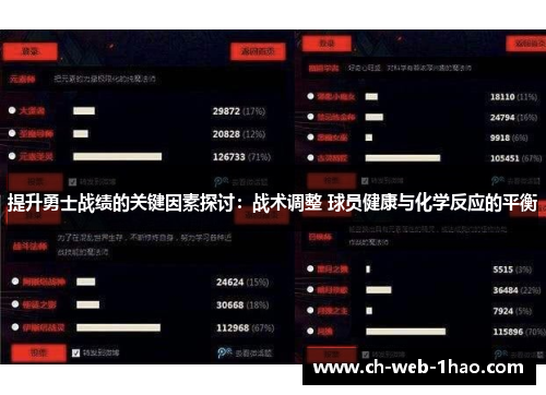 提升勇士战绩的关键因素探讨：战术调整 球员健康与化学反应的平衡