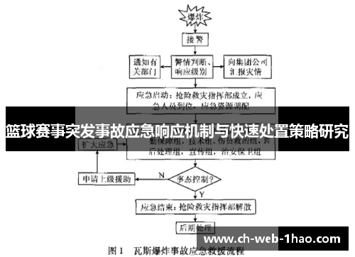 篮球赛事突发事故应急响应机制与快速处置策略研究