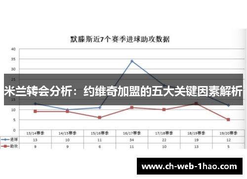 米兰转会分析：约维奇加盟的五大关键因素解析