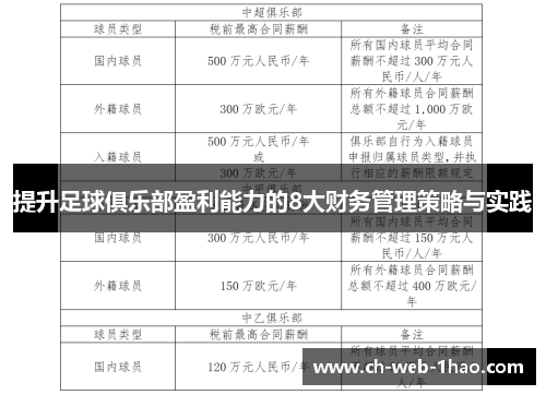 提升足球俱乐部盈利能力的8大财务管理策略与实践