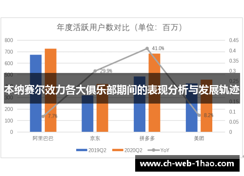 本纳赛尔效力各大俱乐部期间的表现分析与发展轨迹