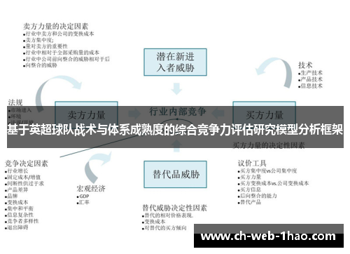 基于英超球队战术与体系成熟度的综合竞争力评估研究模型分析框架