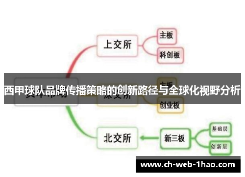 西甲球队品牌传播策略的创新路径与全球化视野分析 西甲球队品牌传播策略的创新路径与全球化视野分析