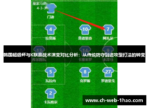 韩国超级杯与K联赛战术演变对比分析:从传统防守到进攻型打法的转变 韩国超级杯与K联赛战术演变对比分析:从传统防守到进攻型打法的转变